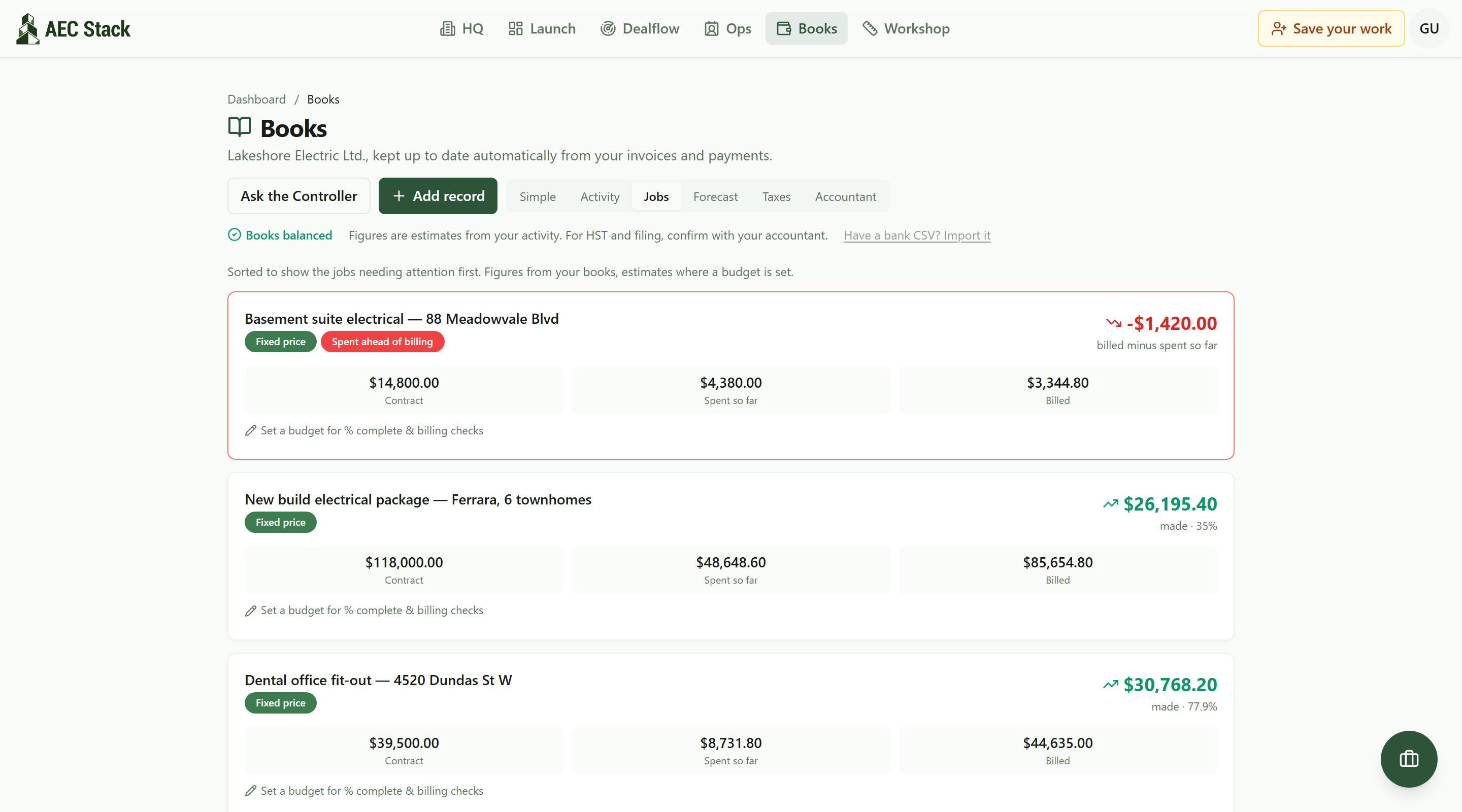 Three jobs with their money: a basement suite job flagged spent ahead of billing at minus $1,420.00 with $4,380.00 spent against $3,344.80 billed, a six townhome package at plus $26,195.40 or 35 percent on $118,000.00 of contract, and a dental fit-out at plus $30,768.20 or 77.9 percent