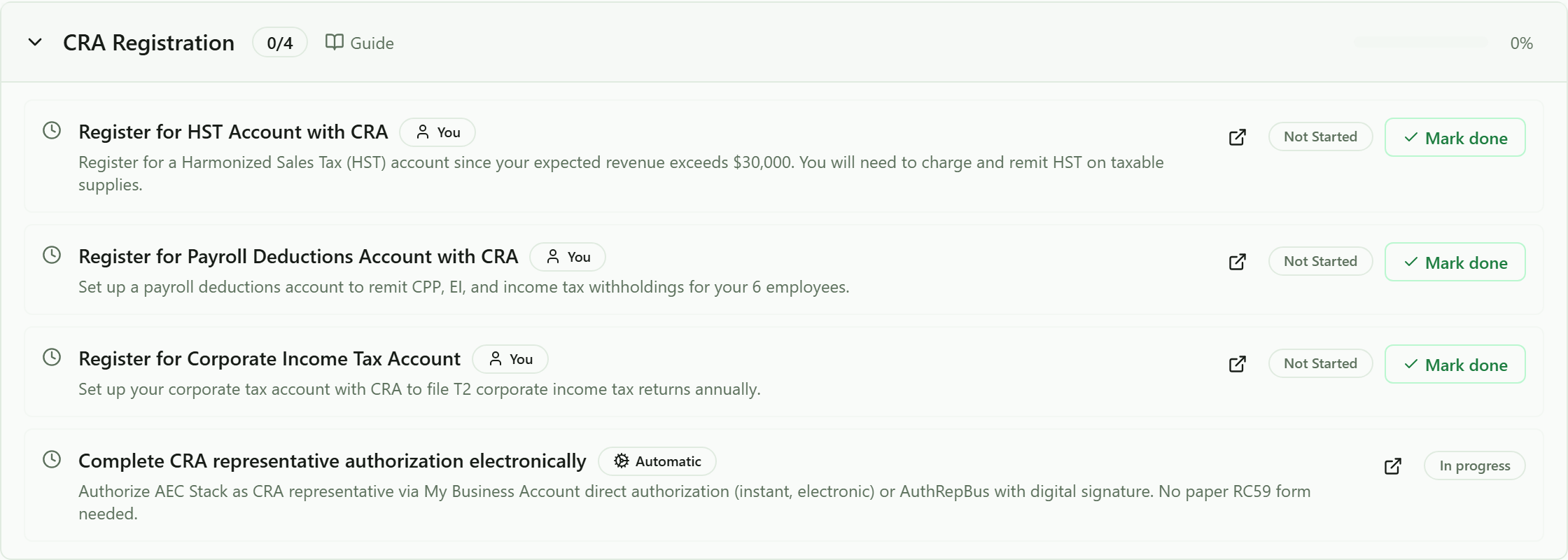 The CRA Registration section of the launch checklist expanded to four items: Register for HST Account with CRA, Register for Payroll Deductions Account with CRA to remit CPP, EI and income tax withholdings, Register for Corporate Income Tax Account, and Complete CRA representative authorization electronically, marked Automatic