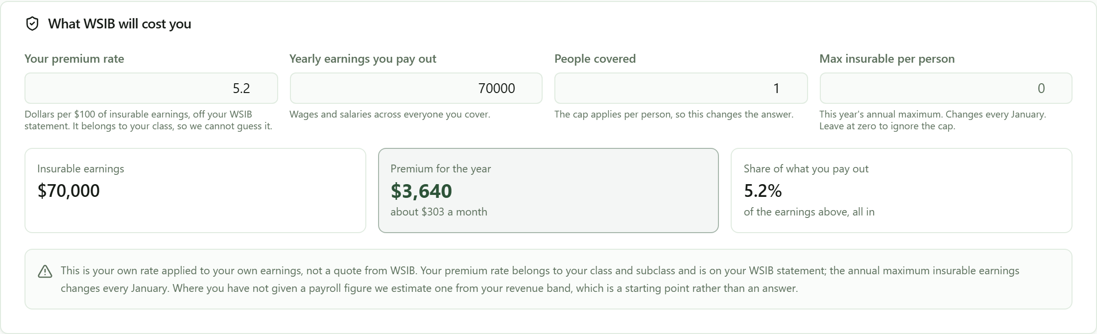 The What WSIB will cost you card filled in for one person at the demo's numbers: premium rate 5.2, yearly earnings 70,000, people covered 1, producing insurable earnings of $70,000 and a premium for the year of $3,640, about $303 a month, 5.2% of what is paid out, with the card's own note that this is your rate applied to your earnings, not a quote from WSIB